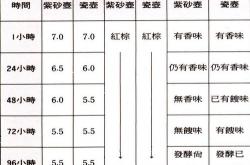 测定茶叶中的氟含量