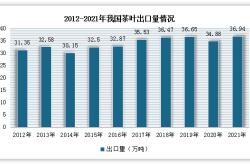 茶叶的市场分析