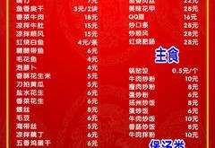 目前做餐饮的行业怎么样